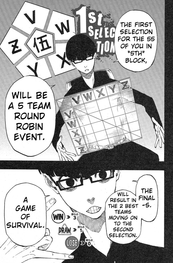 Read Blue Lock Manga Online
