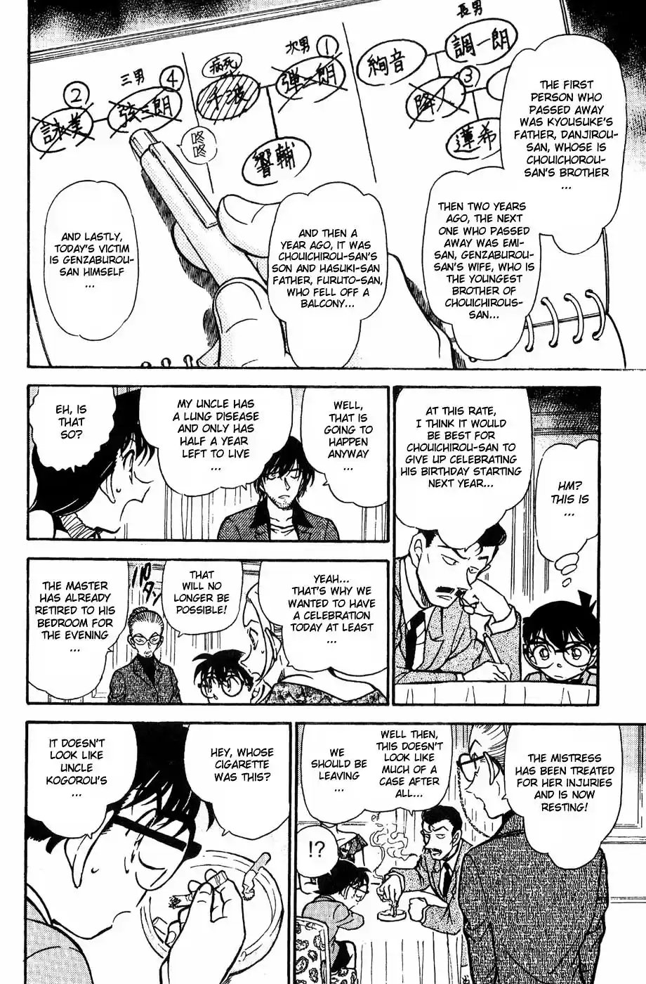 Read DETECTIVE CONAN Manga Online
