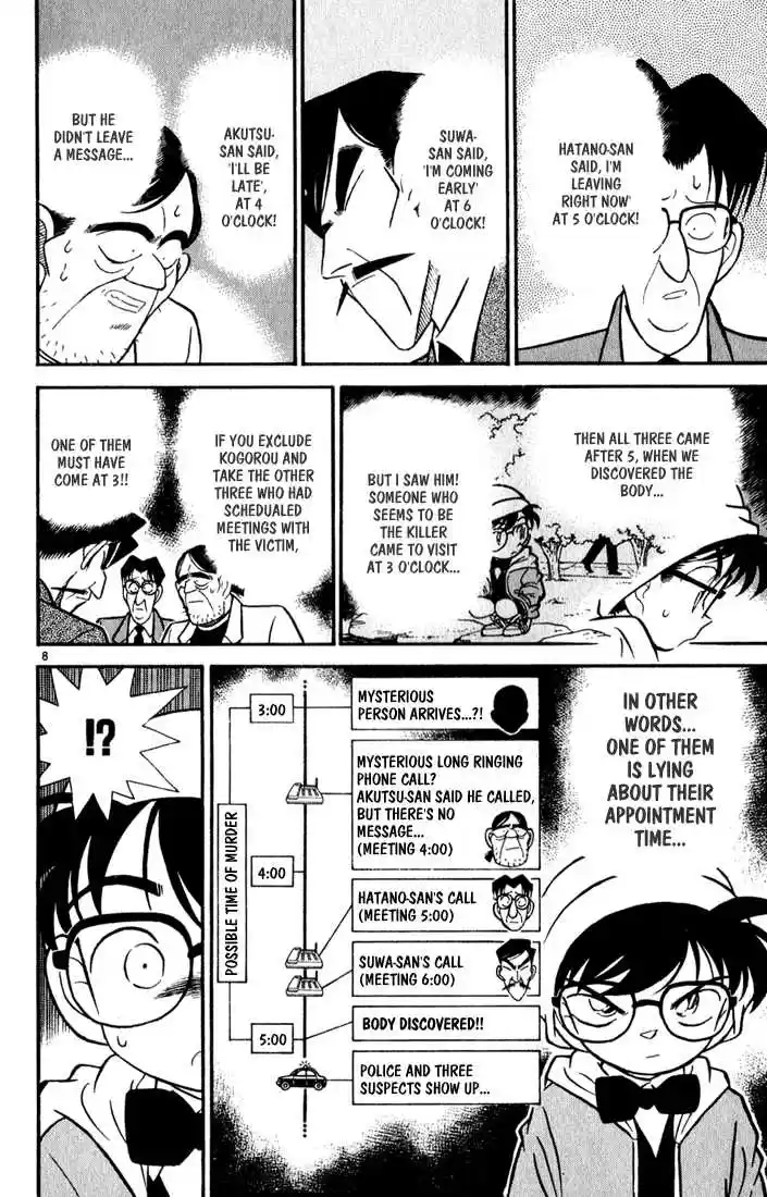 Read DETECTIVE CONAN Manga Online