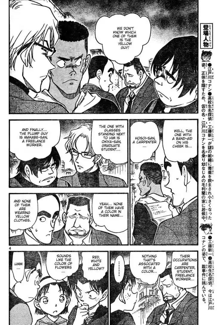 Read DETECTIVE CONAN Manga Online