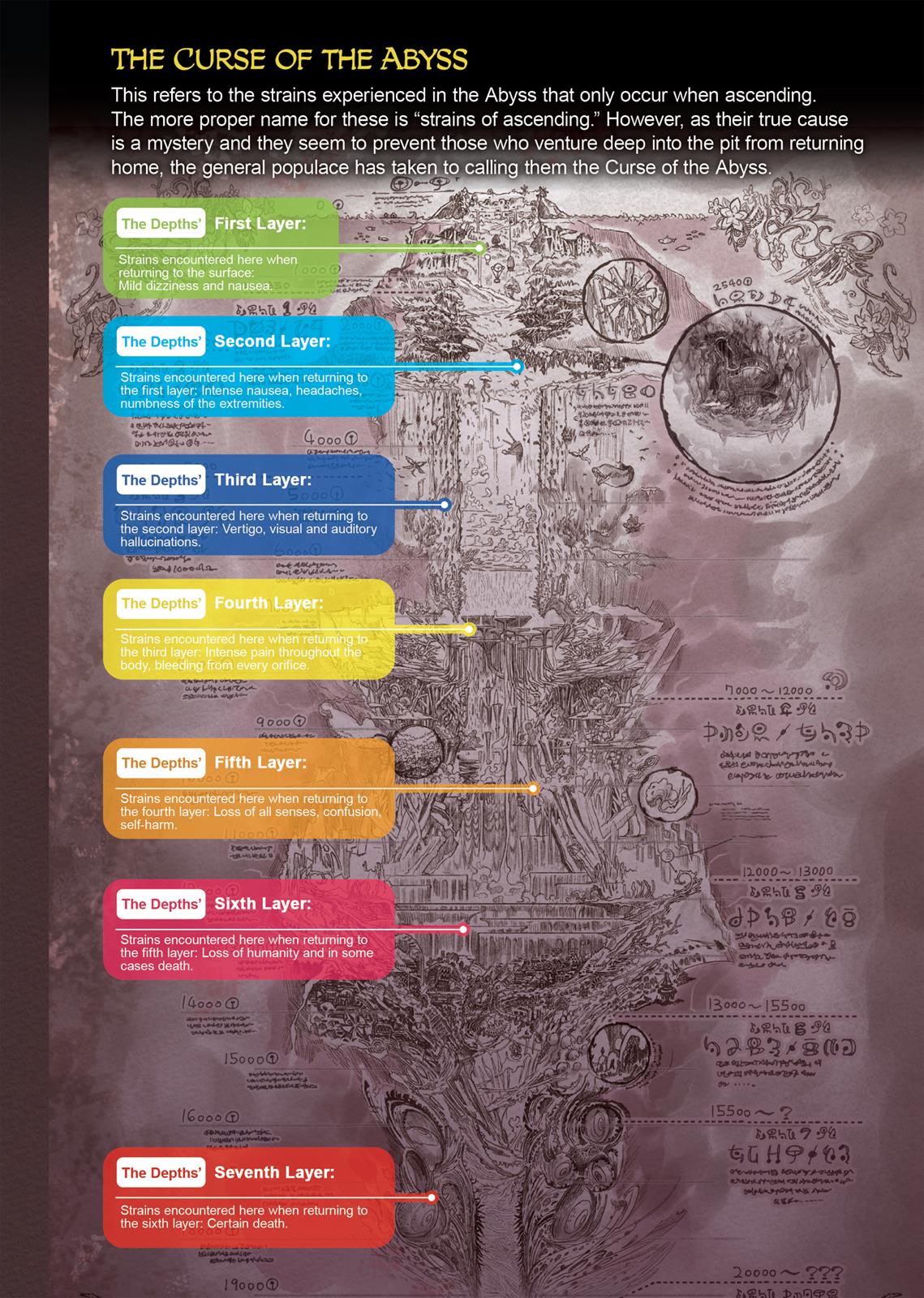 Read Made in Abyss Manga Online