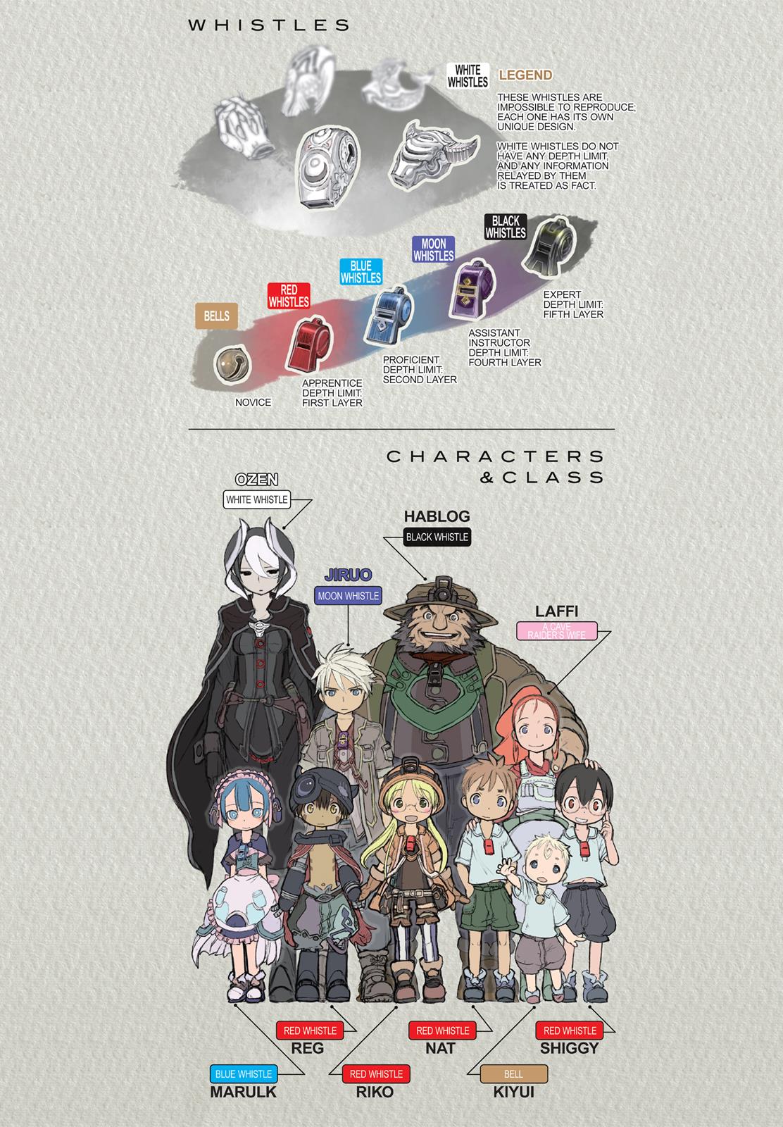 Read Made in Abyss Manga Online