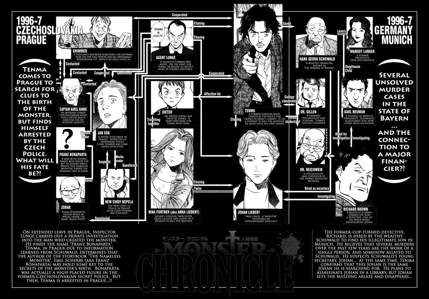 Read Monster Manga Online