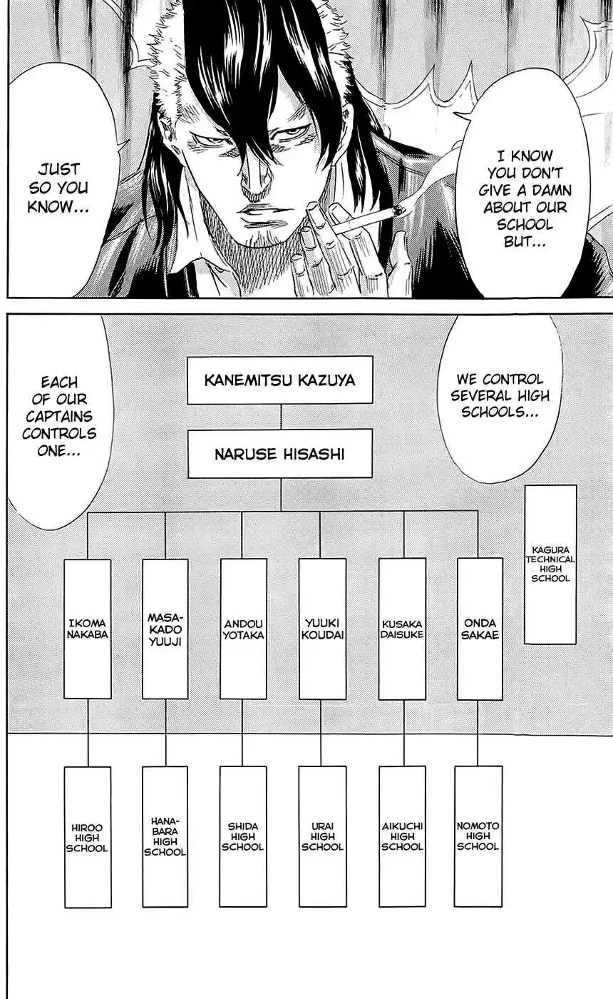 Read Sugarless Manga Online