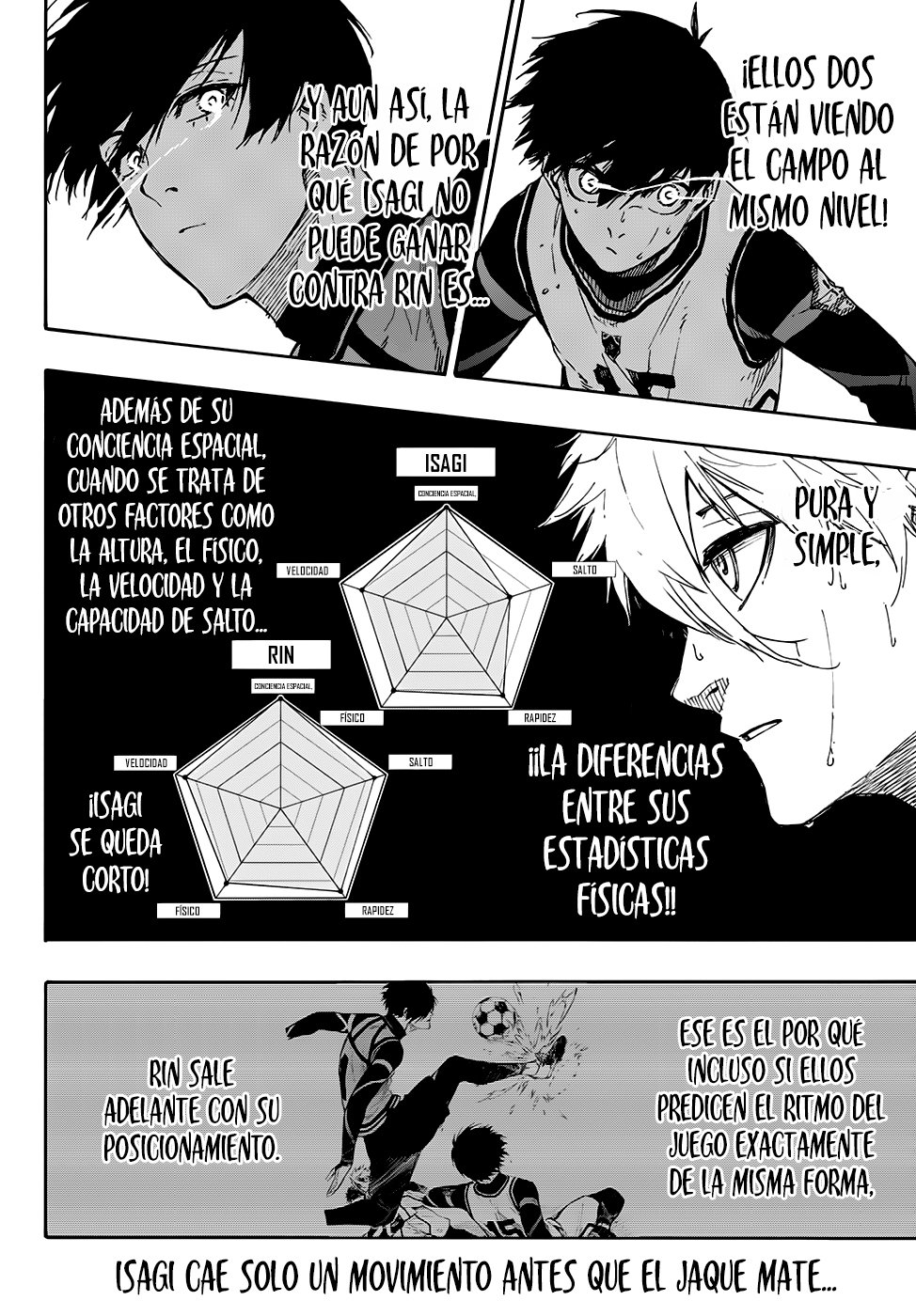 Read Blue Lock es Manga Online