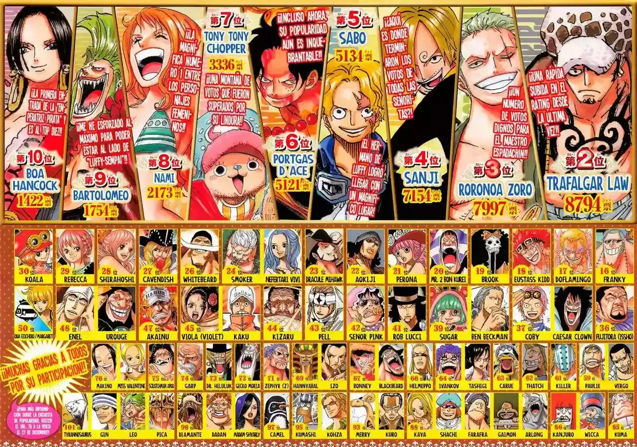 Read One Piece .Es Manga Online